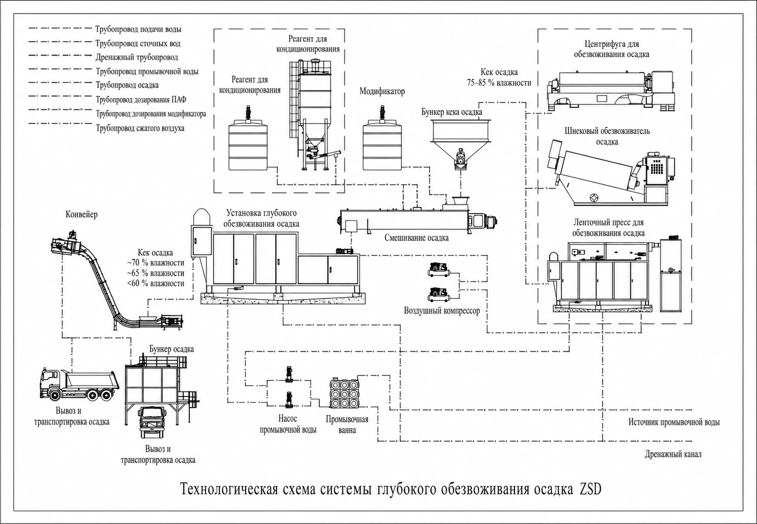 Высоконапорный ленточный пресс ZSD — схема процесса